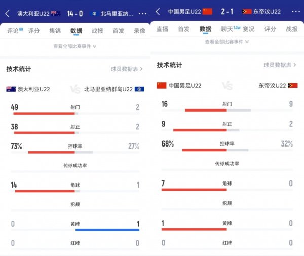 国操纵轮怎么说？澳大利亚大狂轰49脚😱14比0北马里亚纳群岛