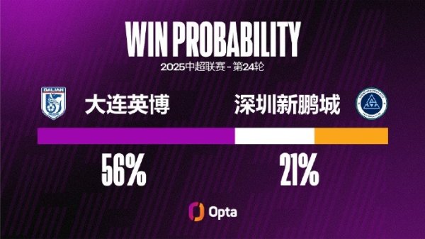 深圳新鹏城客场遇到五连败，这是他们在中超最长的客场连败记载