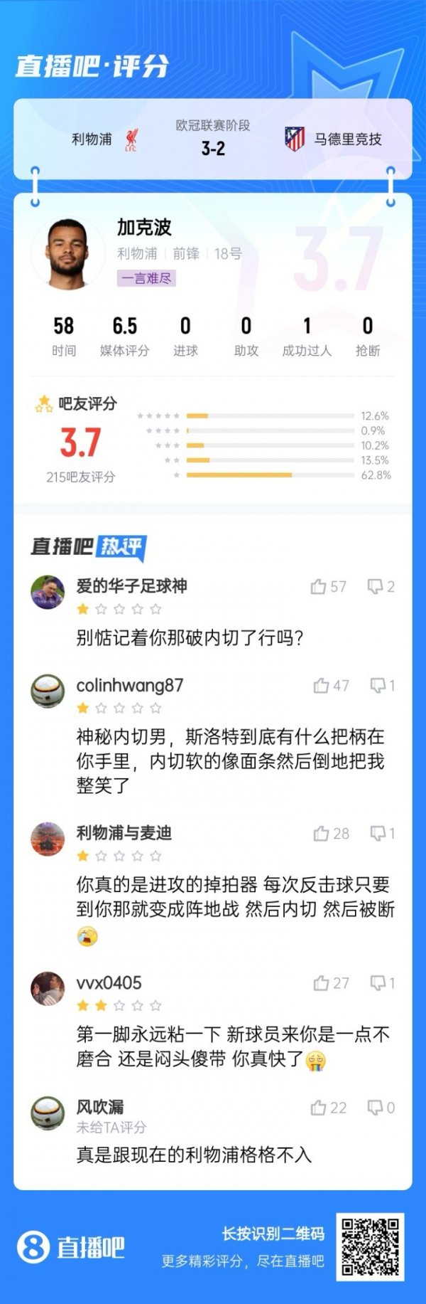 加克波58分钟11次丢失球权，吧友锐评：要紧掉拍器，高深内切男