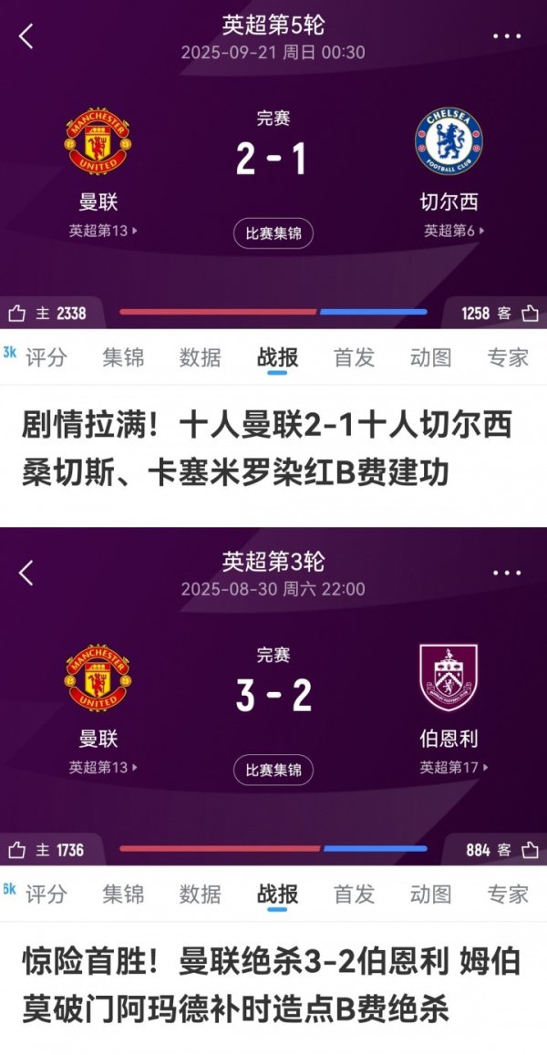 曼联赢球场次: 97分钟绝杀3-2伯恩利, 2-1十东说念主切尔西